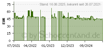 Preistrend fr Ariete Moka aroma Espressokocher elektrisch schwarz, 2 oder 4 Tassen (1358A)