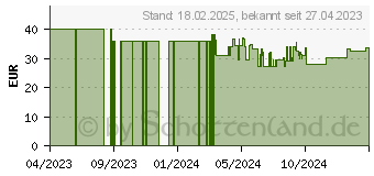 Preistrend fr Clatronic KA 3327 Kaffeemaschine schwarz, 8-10 Tassen (263991)