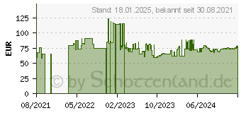 Preistrend fr 1TB ADATA HD770G schwarz (AHD770G-1TU32G1-CBK)