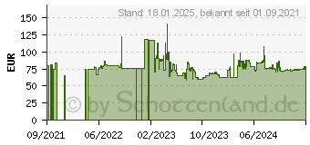 Preistrend fr 1TB ADATA HD770G rot (AHD770G-1TU32G1-CRD)