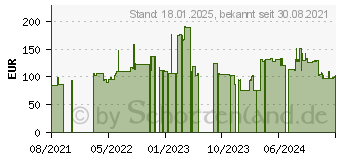 Preistrend fr 2TB ADATA HD770G rot (AHD770G-2TU32G1-CRD)