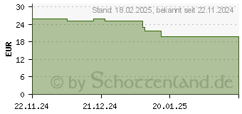 Preistrend fr Lego 60443 F1 Boxenstopp mit Boxencrew und Ferrari Flitzer