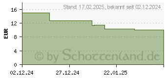 Preistrend fr Lego Minecraft 21267 Die Illager-Wstenpatrouille Bausatz, Mehrfarbig