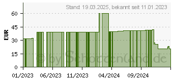 Preistrend fr Lego Creator 31159 (11199)