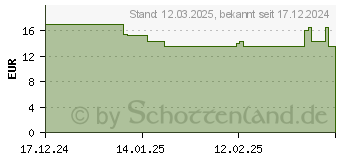 Preistrend fr Lego Harry Potter Schloss Hogwarts - Zauberkunstunterricht (76442)