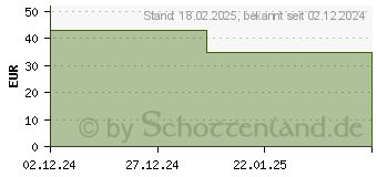 Preistrend fr Lego City 60460 Keine Limits: Seifenkistenrennen mit Rampe Bausatz, Mehrfarbig