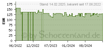 Preistrend fr HYTE Revolt 3 wei (CS-HYTE-REVOLT3-W)