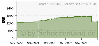 Preistrend fr Honeywell ScanPal EDA61K (2D-Barcodes), Barcode-Scanner, Schwarz (EDA61K-1NUB34PGOK)