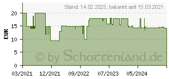 Preistrend fr Relaxdays Tischtennis-Set 3 Sterne (10020137_0)