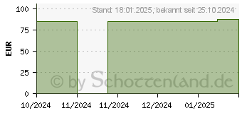 Preistrend fr AeroCool Dryft v.2 schwarz (ACCM-ES01163.11)