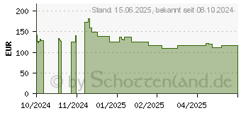 Preistrend fr Antec Flux schwarz/braun (0-761345-10133-2)