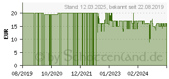 Preistrend fr Maximex Putzmittel-Organizer blau (87850500)