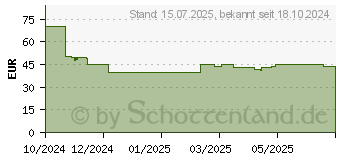 Preistrend fr Clatronic MS 3812 Milchaufschumer schwarz (264011)