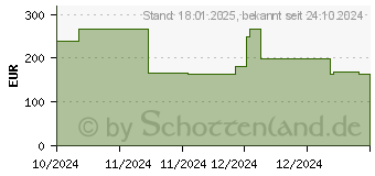 Preistrend fr BakkerElkhuizen Bakker Elkhuizen Maus ErgoSlider Plus Central Mouse retail (BNEESLDG)