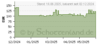 Preistrend fr Acer CB2 CB242Y Ebipr (UM.QB2EE.E09)