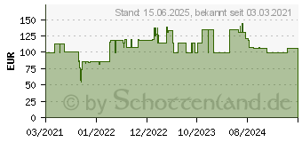 Preistrend fr Rexel Aktenvernichter Secure MC3-SL Slimline Whisper-Shred (2020131EU)