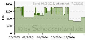 Preistrend fr Extreme Networks ExtremeSwitching - Switch - managed - 8 x 10/100/1000 (PoE+) (X435-8P-4S)