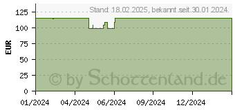 Preistrend fr Yale Smart Alarm Outdoor Siren Grey - Sirene Auen (AL-ESG-1A-G)