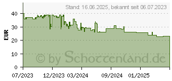 Preistrend fr Bosch Home & Garden Messersatz Advanced Rasentrimmermesser schwarz (F016800623)