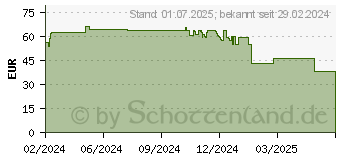 Preistrend fr Kanguru SS3