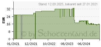 Preistrend fr SPAX Universalschrauben T20 Tellerkopf Wirox 5 mm x 77 mm, 150 St. (0251010500775)