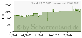 Preistrend fr Rexel Aktenvernichter Optimum AutoFeed+ 600M P-5 (2020600MEU)