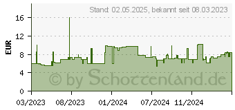 Preistrend fr Schneider Paint Lackmarker chrom 0,8 - 2,0 mm, 2 St. (ML06011501)