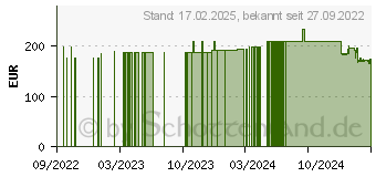 Preistrend fr MAKITA Diamant-Trennscheiben B-13465