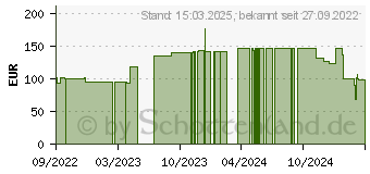 Preistrend fr MAKITA Staubabsaugung DX08, (199581-0)