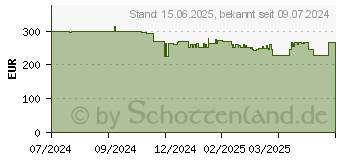 Preistrend fr Lenovo Tab Plus (ZADX0142SE)