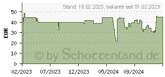 Preistrend fr kaspersky Plus Sicherheitssoftware Vollversion (PKC) (KL1042G5KFS)