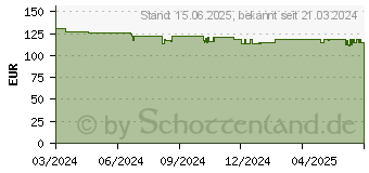 Preistrend fr Yealink W74P Dect System (1302029)