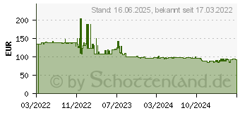 Preistrend fr Lexar Professional Sdxc 1800x Gold 256GB 170MB/s 50482560 (LSD1800256G-BNNNG)