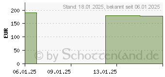 Preistrend fr GIGABYTE B860 DS3H WIFI6E