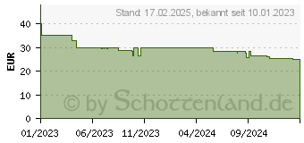 Preistrend fr Ansmann 3in1 Tischlampe wei (1600-0526)