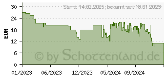 Preistrend fr Schmidt Spiele Schmidt Sesamstrasse Spiele-Set (40640)