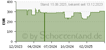 Preistrend fr QNAP Erweiterungsmodul PCIe 3.0 x8 Low-Profile SAS-3 x 8 (QXP-3X8PES)