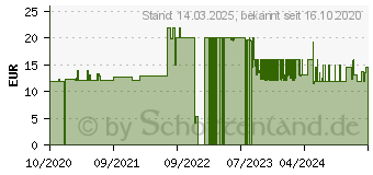 Preistrend fr SPAX Stelzlager Terrassen-Lift 3/5 (5009435355009)