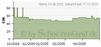 Preistrend fr KMP schwarz Toner kompatibel zu brother TN-2510XL (1270.3000)