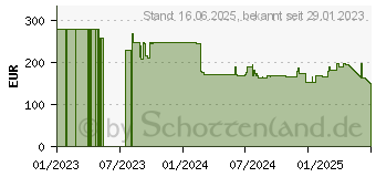 Preistrend fr Yealink BT Headset BH76 Black USB-C + Ladestnder Teams (1208626)