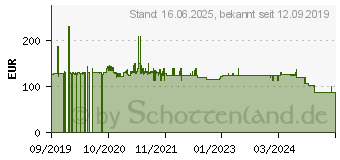 Preistrend fr TFA Dostmann TFA Sous-Vide Garer (14.1550.01)