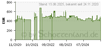 Preistrend fr StarTech 6HE vertikaler Serverschrank - 76cm tief, Serverschrank, Schwarz (RK630WALVS)