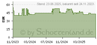 Preistrend fr 3M Display-Blickschutzfolie f r Apple iPad 10. Gen (2022) (7100311535)