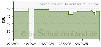 Preistrend fr AeroCool Viewport Mini V2 schwarz (ACCM-ES09133.11)