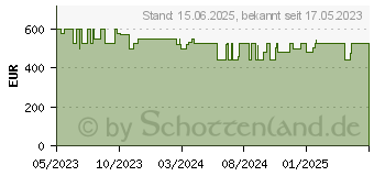 Preistrend fr HP 250 G9 (7N035ES)