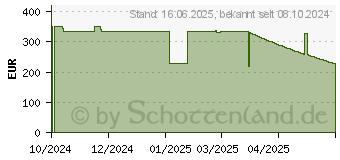 Preistrend fr Acer Vero B8 B248WE5bemiqprcuzx (UM.QB8EE.501)