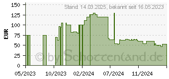 Preistrend fr Nokia 5310 6,1 cm (2.4 ) 88,2 g Schwarz - Rot Funktionstelefon (TA-1212)