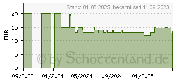 Preistrend fr Schleich Spielfigur (Gre: ) (15044)
