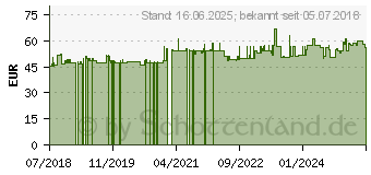 Preistrend fr KMP Tinte ersetzt HP 913A schwarz (1750.4001)