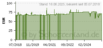 Preistrend fr KMP H165BX schwarz Druckerpatrone kompatibel zu HP 973X (L0S07AE) (1752.4001)